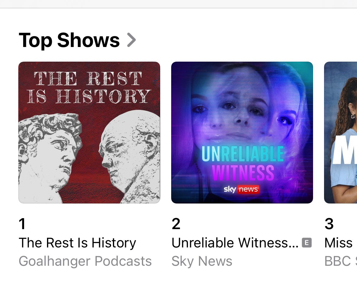 Great to be 2nd today on Apple’s top shows. Catch “Unreliable Witness” wherever you get your podcasts.