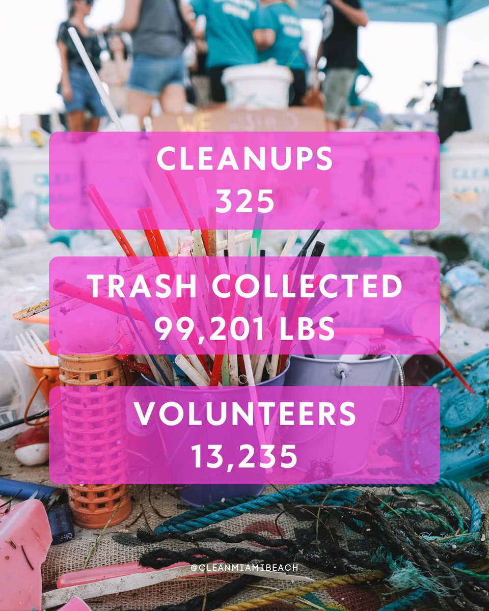 🌊 Celebrating 5 years of ocean conservation! 🎉 With 325+ cleanups, we're grateful for every moment with our volunteers. Raising awareness for a cleaner, healthier planet. Here's to many more years of making a splash! 💙🌏 #BeachCleanup #5Years #OceanConservation