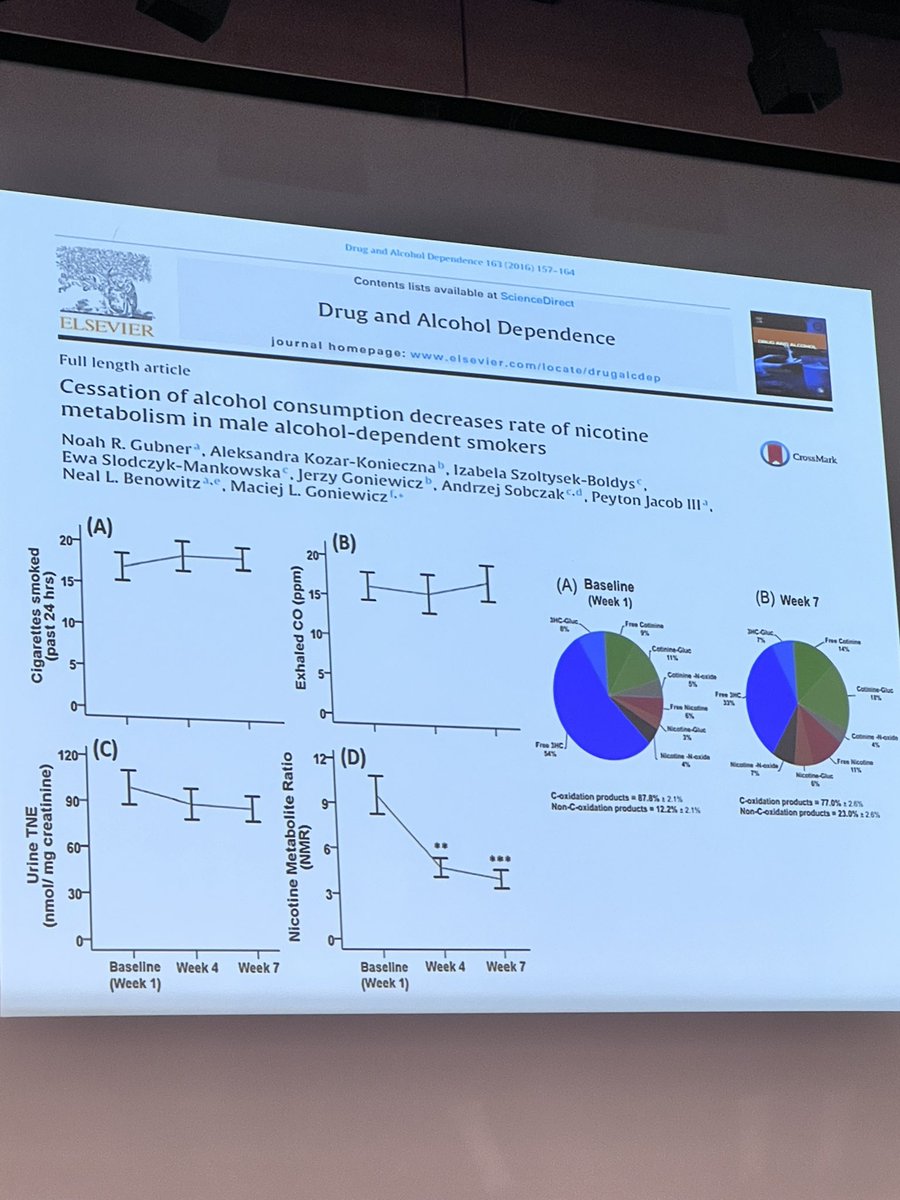 « Interactions Alcool-Tabac » par Dr•Guillaumes Airagnes