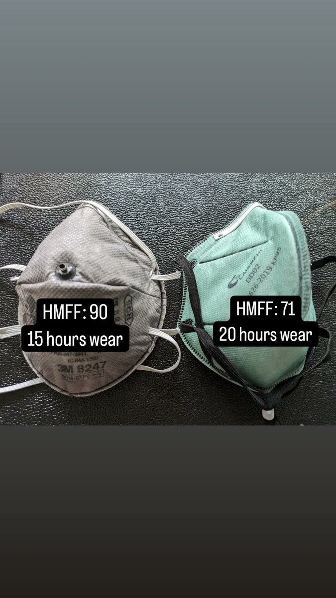 Battle of Two Disposables: Durability. Which will hold its shape longer - a bifold-style or a cup-style?

Initial harmonic mean fit factor (HMFF):
Laianzhi DD02: 225
3M 8247: 93

Verdict: Cup styles are way more durable, and this is backed by research. 

I could not handle