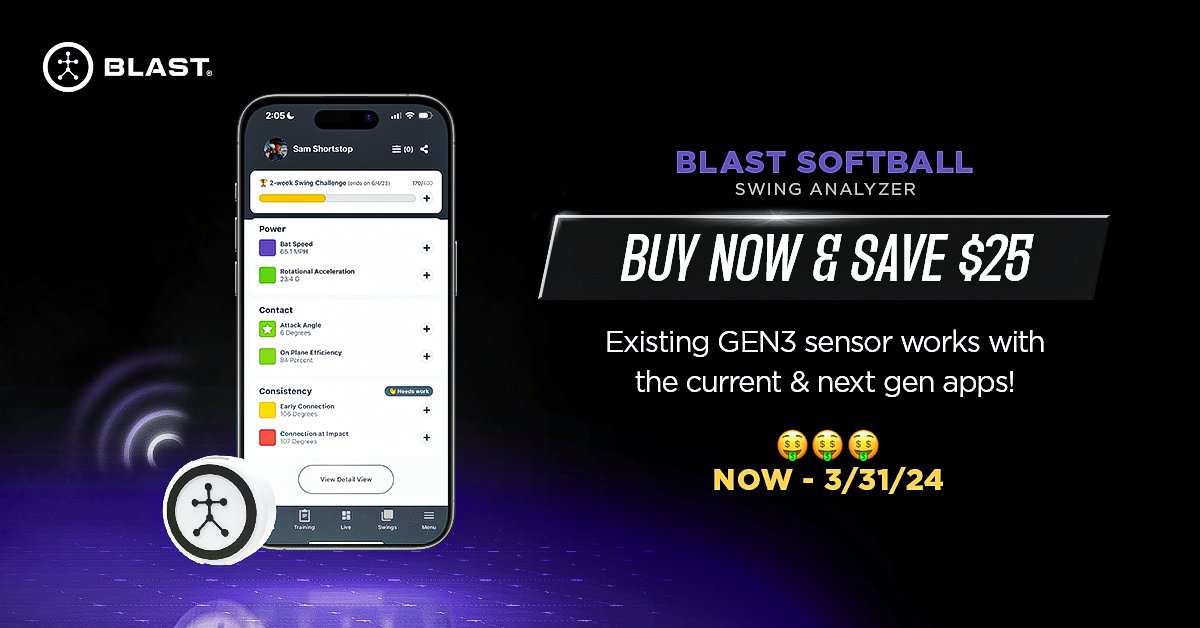 Buy now & save $25 to get ready for the Blast 2.0 Experience! The GEN3 sensor works great with our existing apps & will power our next gen apps. No need to wait, no new hardware needed. Get a jump start on your player development today! 🔗: blastmotion.biz/3Pta448 #TeamBlast