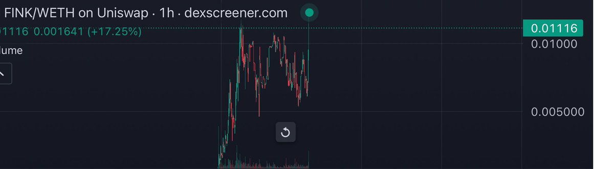 we are so back. not tweeting about this ever again. valhalla or 0