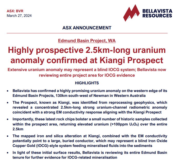 ChuckChunder007's tweet image. There could be hope for the "big names" who invested $250k for 25m shares at 1 cent with a free oppie in #BVR $BVR less than 6 months before its 20 cent IPO with #uranium now confirmed at its flagship Cu, Ag, Zn, V2O5, Ni, Mo, Ga, Au, PGE etc Edmund Basin project