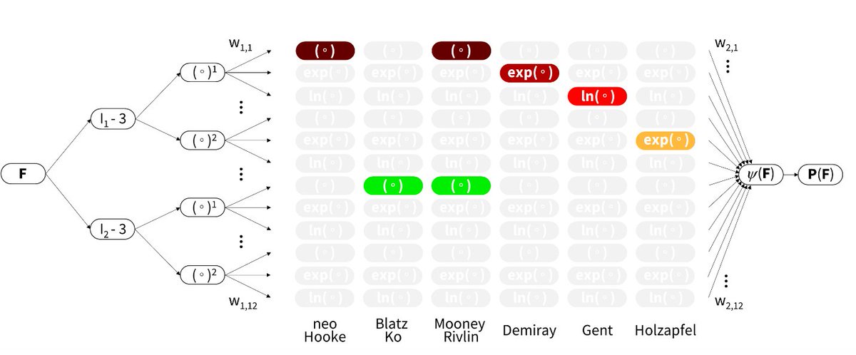 Living Matter Lab (@livingmatterlab) on Twitter photo Cool feature of our collaboration with
<a href="/MPeirlinck/">Mathias Peirlinck</a> and <a href="/Dassault3DS/">Dassault Systèmes</a> on transforming biomedical research and integrating advanced simulation
blog.3ds.com/brands/simulia… #Design_and_Simulation Cool feature of our collaboration with
<a href="/MPeirlinck/">Mathias Peirlinck</a> and <a href="/Dassault3DS/">Dassault Systèmes</a> on transforming biomedical research and integrating advanced simulation
blog.3ds.com/brands/simulia… #Design_and_Simulation