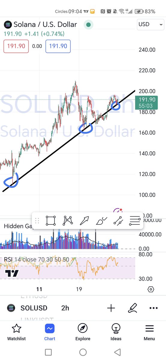 Sol也不错， 今天发射一些子弹（50%）做多了一篮子币。希望比特币快点突破ATH, 不要回来了。