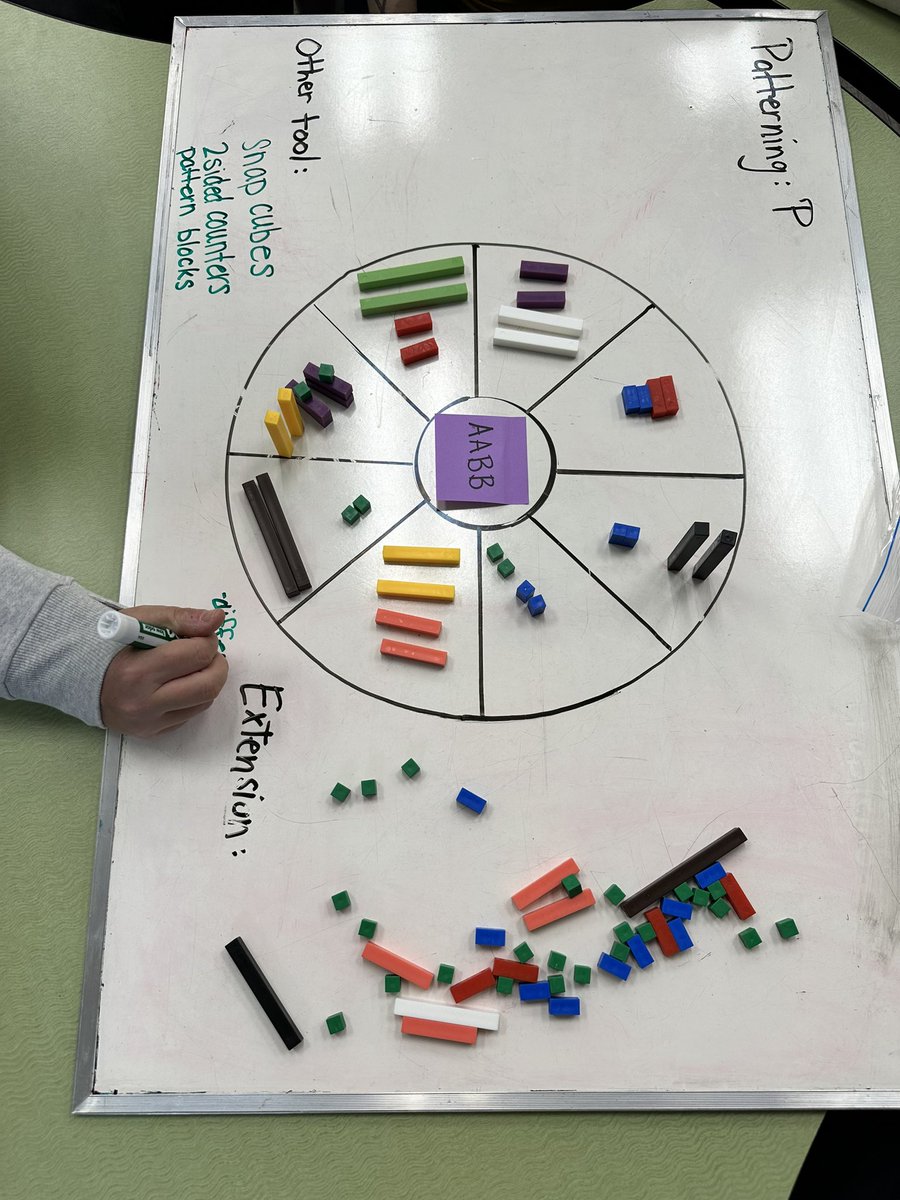 One tool, 3 ways! We challenge @MsGoodrow1 to show us how she can use one tool 3 ways next! Grandview Crew learning how to use concept circles in math! @GEDSB #GEMAAP