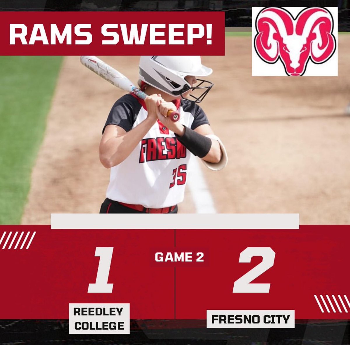 Rams SWEEP 🧹🧹 Reedley College 💪 That’s 1️⃣2️⃣ WINS in a ROW 10-0 in Conference 21-5 Overall