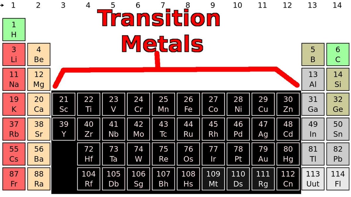 you’re telling me these metals are transitioning??