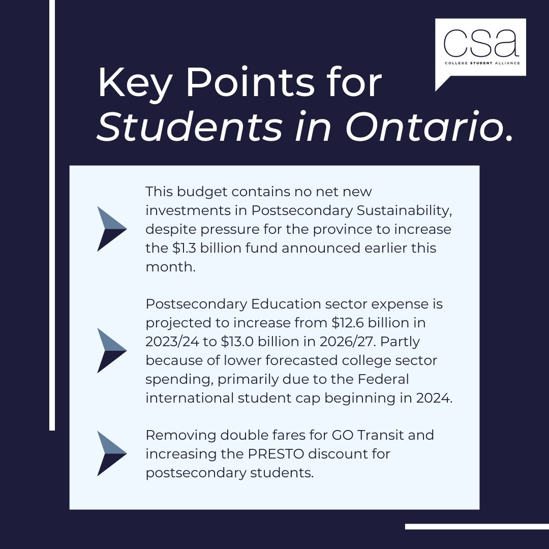 💰The 2024 Ontario Budget has been released! Swipe to view a few budget highlights impacting college students and the sector altogether. Stay tuned for a full analysis breaking down how the budget will impact students on campus, in the classroom, and in the community🏫📚.