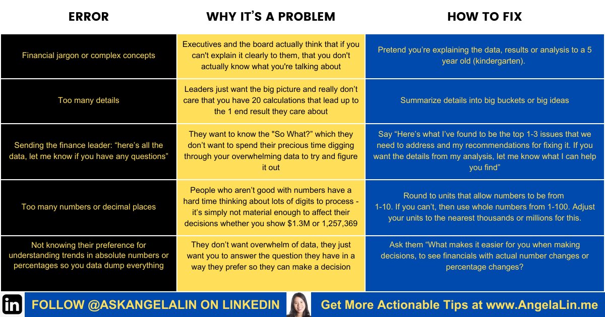 AskAngelaLin's tweet image. Ever felt like your financial explanations hit a brick wall with non-finance leaders? Let's break down the barriers with 5 easy fixes to elevate your communication game and drive meaningful impact linkedin.com/feed/update/ur…
