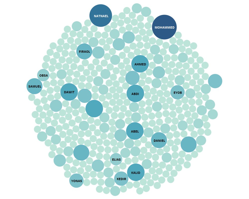 ec0n1st's tweet image. #FunExercise 

Can you guess what the figure below shows?😂😂