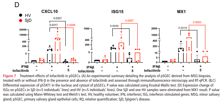 Annals of the Rheumatic Diseases (@eular_ard) on Twitter photo 🆕Potential treatment for #SjogrenSyndrome 🤩
❌ Inhibition of JAK-STAT pathway able to correct:
👅 salivary gland #inflammation
💥 interferon-driven #immuneactivation
➡️ Ongoing #RCT with #tofacitinib
🔗bit.ly/3IU5w3a
<a href="/SarthakGuptaMD/">Sarthak Gupta, MD</a> @blakewarner0 <a href="/sarfarazhasni/">Sarfaraz Hasni</a> 🆕Potential treatment for #SjogrenSyndrome 🤩
❌ Inhibition of JAK-STAT pathway able to correct:
👅 salivary gland #inflammation
💥 interferon-driven #immuneactivation
➡️ Ongoing #RCT with #tofacitinib
🔗bit.ly/3IU5w3a
<a href="/SarthakGuptaMD/">Sarthak Gupta, MD</a> @blakewarner0 <a href="/sarfarazhasni/">Sarfaraz Hasni</a>