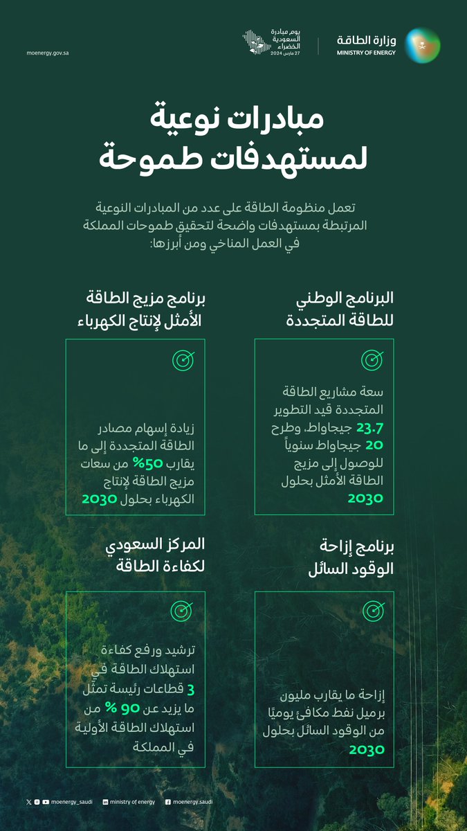 تعمل منظومة الطاقة بتكامل مع كافة الأجهزة الحكومية والخاصة لتحقيق مستهدفات #مبادرة_السعودية_الخضراء من خلال جملة من المبادرات والبرامج والمشاريع #لمستقبل_أكثر_استدامة في المملكة والعالم.