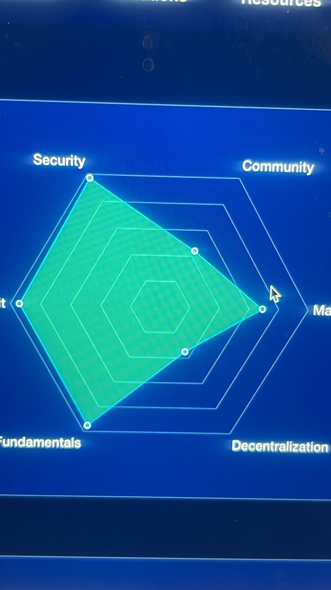 BPAYTEAM's tweet photo. BPAY has a 98% security score but are lacking on community, this week we aim to fix this #BPAY #NEWEXCHANGE https://t.co/jlalrrVkwB