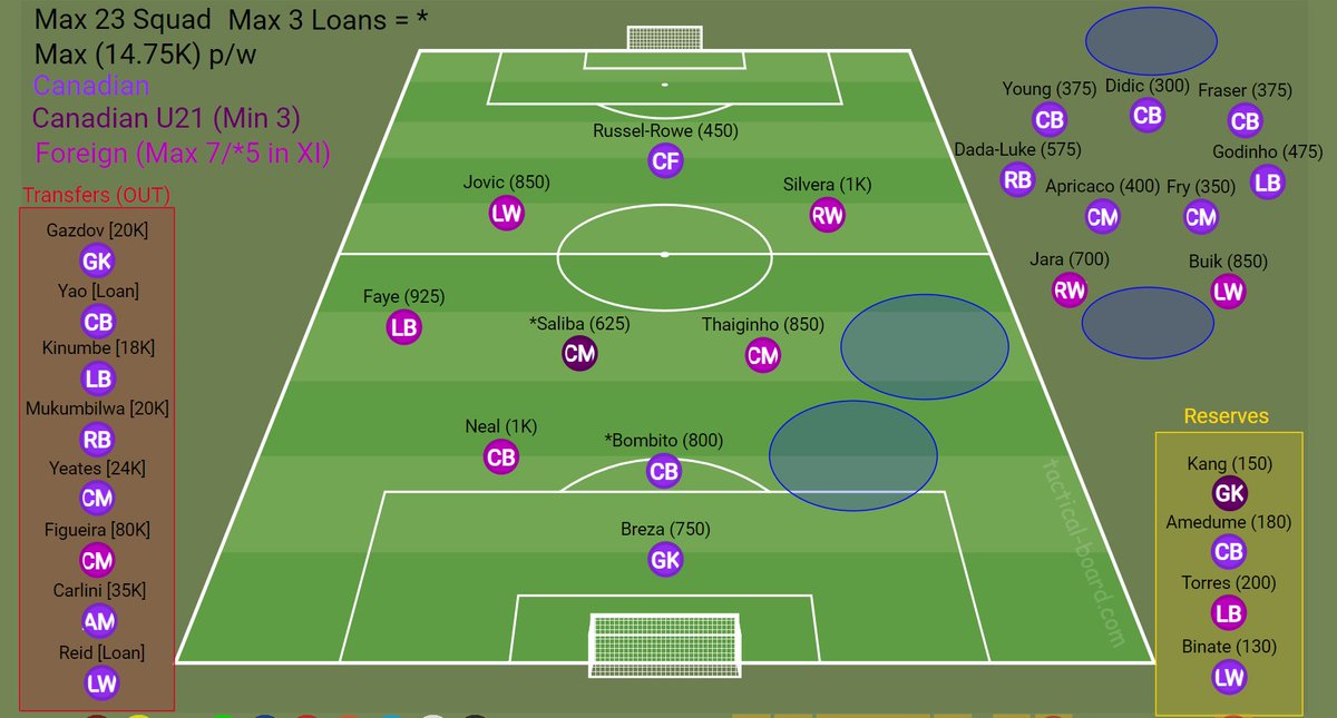 Do you use the squad planner in FM? p.s. do your next save in Canada! #pacificfc #tridents