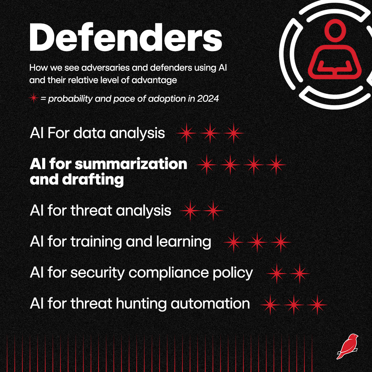 Red Canary, a Zscaler company tweet media