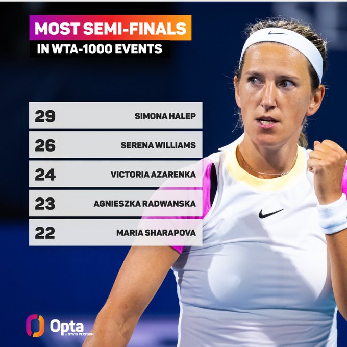 VIKA AZARENKA - Página 23 GJoJWPVWoAAvGbQ?format=jpg&name=small