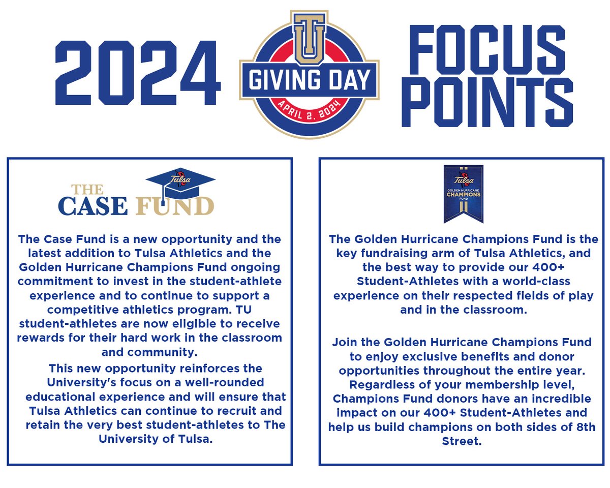 1 week away and we cannot wait! 🎉 Athletics will be focusing on The Case Fund and The Golden Hurricane Fund as our main points to fundraise for. Read below to learn more or visit the link to learn how to create a positive impact! givingday.utulsa.edu/pages/find-you… #ReignCane