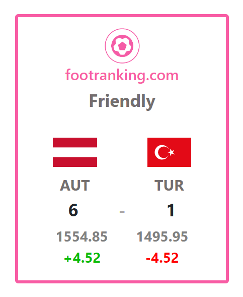 Friendly - Ranking Update

Live FIFA Rankings at footranking.com

#GemeinsamÖSTERREICH #AUTTUR
