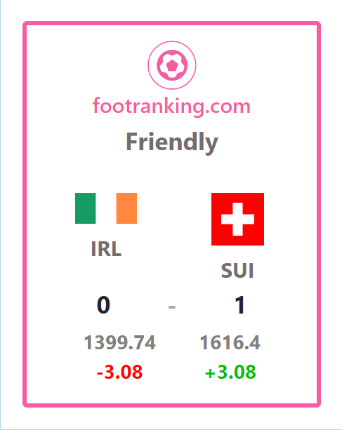 Friendly - Ranking Update Live FIFA Rankings at footranking.com #natimiteuch #lanatiavecvous #lanaticonvoi #IRLSUI