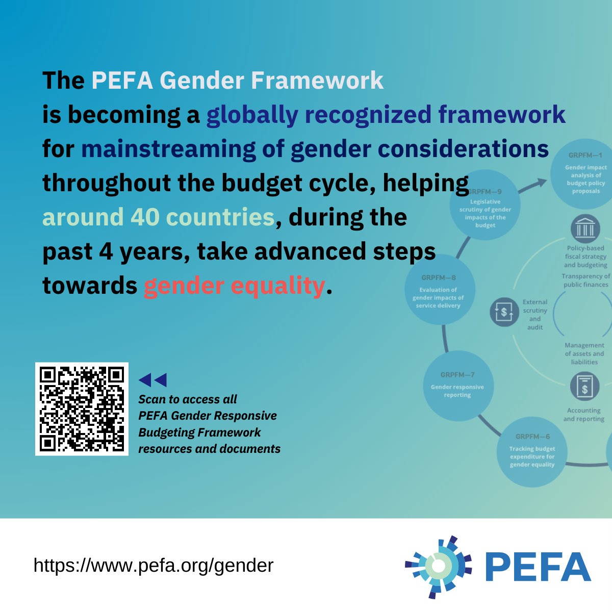 💭💡 Want to know more about PEFA Gender Framework and gender responsive PFM? ⏬ #PEFA #PFM #gender #genderequality