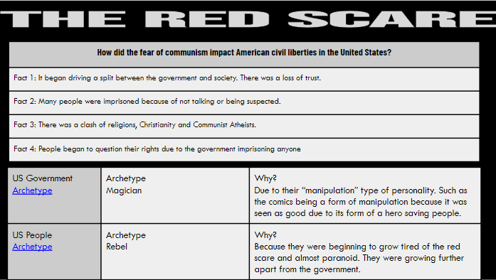 JustinUnruh16's tweet image. US-Cold War-Red Scare
✅#FastandCurious
✅#Frayer MasterPiece Matchup
✅#ThickSlide smashed/Archetype
Students created masterpieces based on primary or secondary documents. No words or #&apos;s allowed. They then matched up the documents with the pictures.
 docs.google.com/presentation/d…