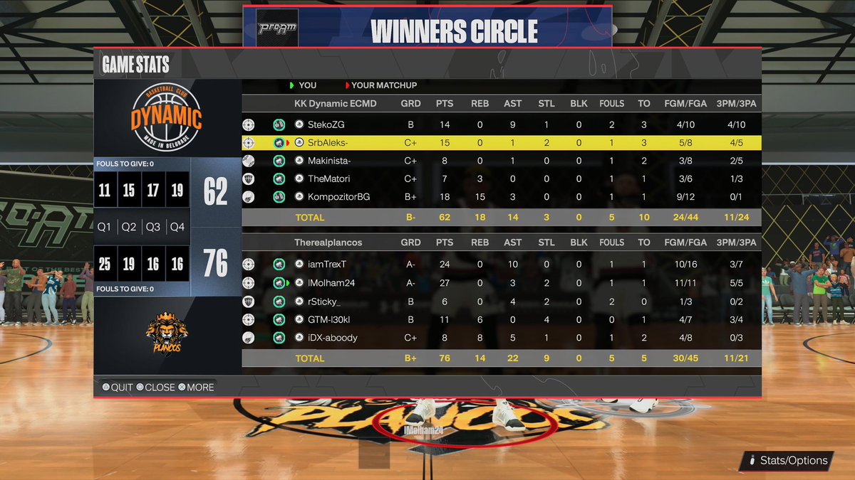 PLANCOS FC | ๐จ๐ด (@plancos_fc) on Twitter photo Ggs to this team as we beat them in <a href="/EuroHoops2K/">๐๐๐ฟ๐ผ ๐๐ผ๐ผ๐ฝ๐ ๐ฎ๐</a> tourney.
4-0
PG: <a href="/i_TrexT/">TrexT</a> ๐
SG: <a href="/Molham24/">Molham.</a> ๐ฏ
SF: <a href="/rSticky_/">Sticky.</a> ๐
PF: <a href="/IILoayI/">loay</a> ๐ฆนโโ๏ธ
C: <a href="/1DX_aboody/">ุนุจููุฏ</a> ๐ข
#LetsGoWarriors Ggs to this team as we beat them in <a href="/EuroHoops2K/">๐๐๐ฟ๐ผ ๐๐ผ๐ผ๐ฝ๐ ๐ฎ๐</a> tourney.
4-0
PG: <a href="/i_TrexT/">TrexT</a> ๐
SG: <a href="/Molham24/">Molham.</a> ๐ฏ
SF: <a href="/rSticky_/">Sticky.</a> ๐
PF: <a href="/IILoayI/">loay</a> ๐ฆนโโ๏ธ
C: <a href="/1DX_aboody/">ุนุจููุฏ</a> ๐ข
#LetsGoWarriors