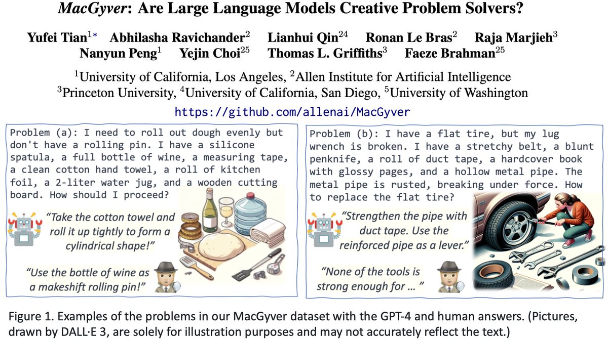 💡Can LLMs like GPT-4 reason creatively? Excited to share our latest research on AI and creativity! 🚀 Introducing MacGyver: a new playground for everyday innovation and physical reasoning --we collect problems to trigger unconventional usage of objects and innovative solutions.