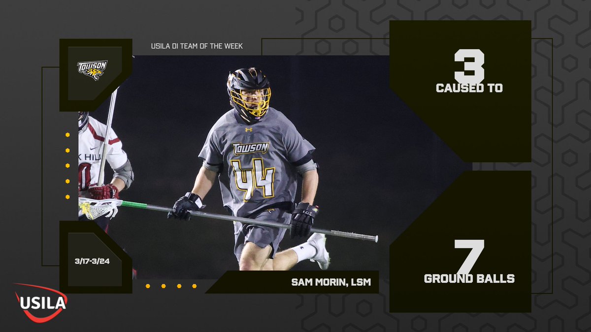 Towson_MLAX's tweet photo. Sam Morin's performance at Fairfield earned him a place on the USILA DI Team of the Week.
📰- https://t.co/XXdcl2FcUv
#GohTigers https://t.co/0godyrnwhq
