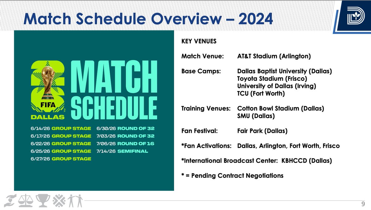 City of Dallas held a briefing today on #WorldCup2026 in the DFW area. Big reveal is this map of where venues, camps, festivals &amp; events are spread across the area, w/ "test events" coming. Broadcast Center if awarded, would be downtown Dallas.
