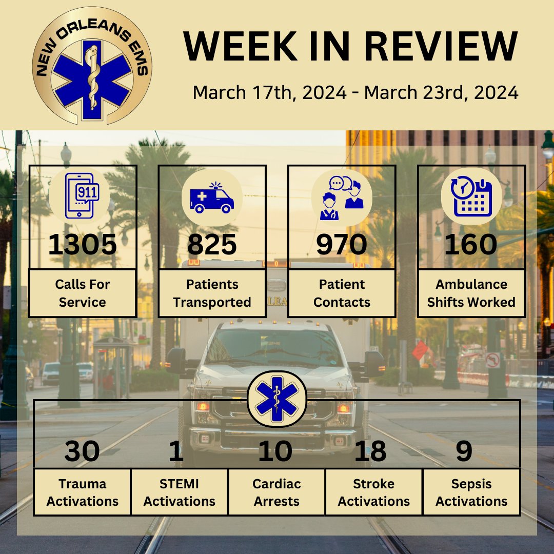 Another look back on the work #NOEMS puts in for the @cityofnola. If you want to join in on the effort we're accepting applications for the July academy. Just go to JoinNOEMS.org and apply by April 30th! #NewOrleansEMS #EMS #CityofYes #Hiring