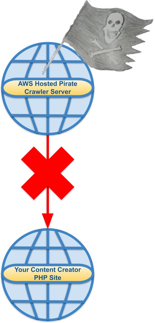 phpclasses's tweet image. Here is a PHP package that can help block robots that may be using creator content without permission: phpclasses.org/blog/package/1…