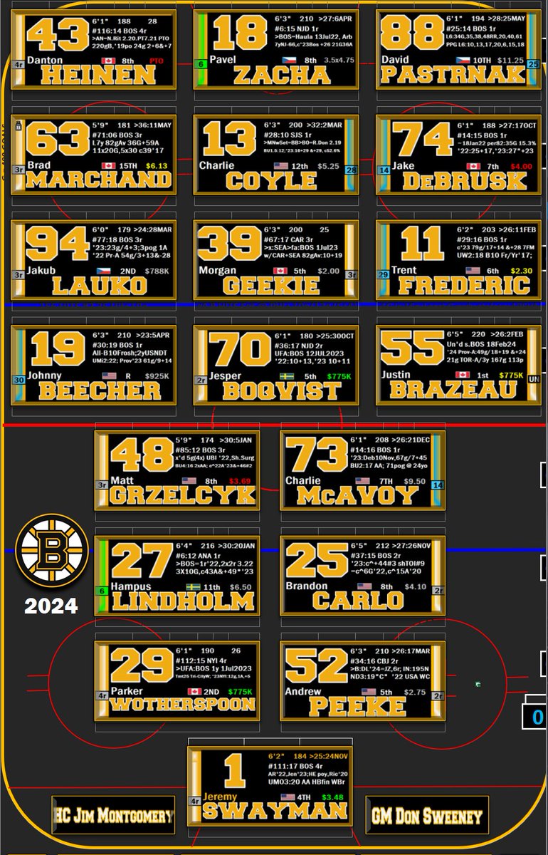 The Bruins haven’t met the Florida Panthers in four months.  They will meet two times in the last ten games of Boston’s schedule… first, tonight in Sunrise.
7pm on NESN &amp; the NESN360 app.
BEEEEE
THERRRRRE!
My Charts: