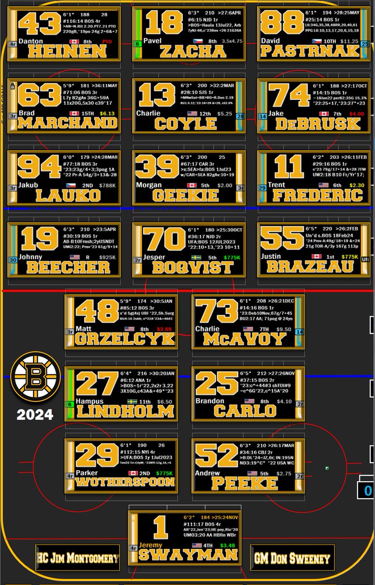 The Bruins haven’t met the Florida Panthers in four months. They will meet two times in the last ten games of Boston’s schedule… first, tonight in Sunrise. 7pm on NESN & the NESN360 app. BEEEEE THERRRRRE! My Charts: