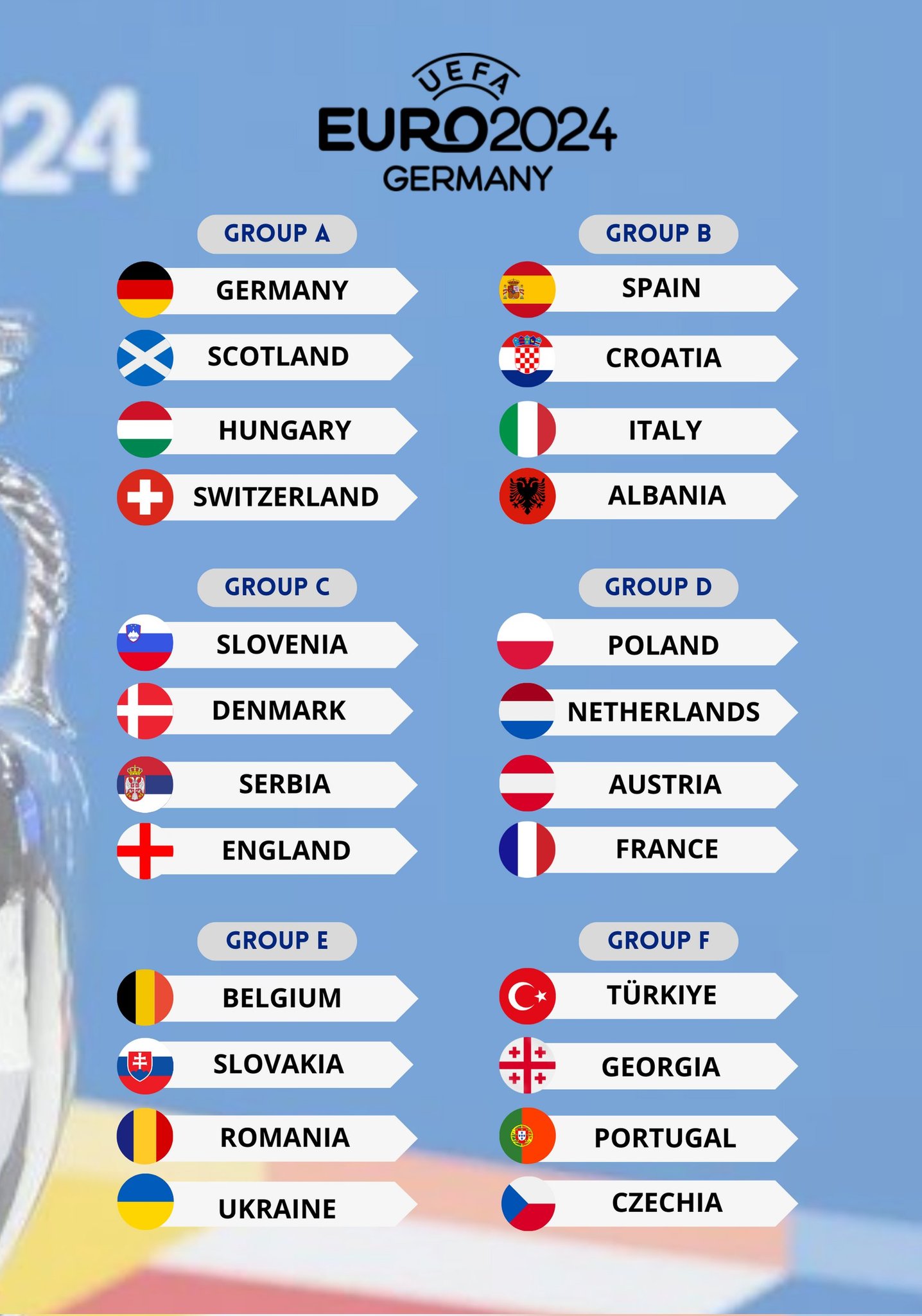 Thông Tin Về Euro Cup 2024