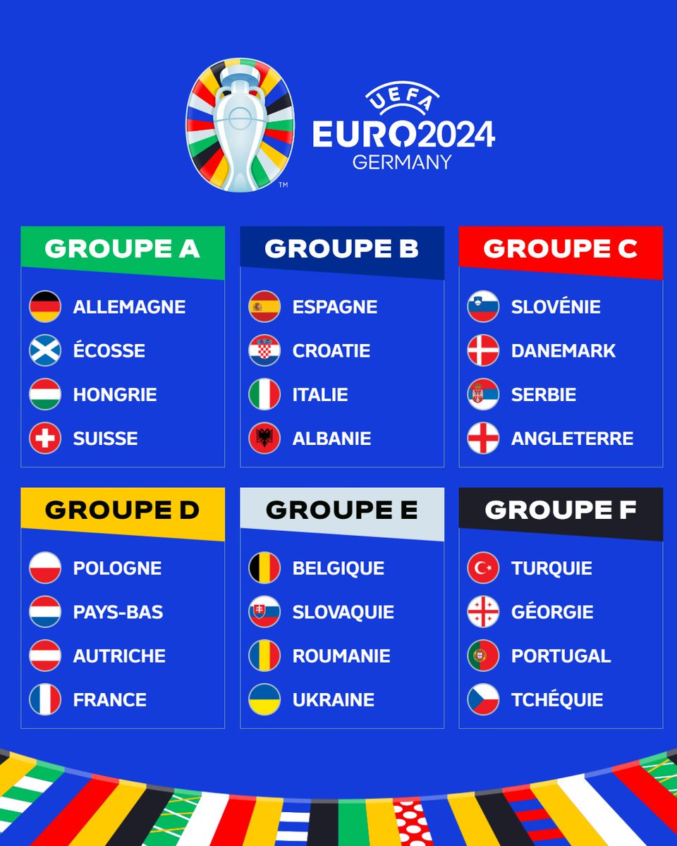Après les qualifications en barrages de la Géorgie🇬🇪 l'Ukraine🇺🇦 et la Pologne🇵🇱, les groupes de l'#Euro2024 sont désormais connus. 🇩🇪 🏴󠁧󠁢󠁳󠁣󠁴󠁿 🇭🇺 🇨🇭 🇪🇦 🇭🇷 🇮🇹 🇦🇱 🇸🇮 🇩🇰 🇷🇸 🏴󠁧󠁢󠁥󠁮󠁧󠁿 🇵🇱 🇳🇱 🇲🇫 🇦🇹 🇧🇪 🇸🇰 🇹🇩 🇺🇦 🇹🇷 🇬🇪 🇵🇹 🇨🇿 Qui est l'un des grands favoris ? Quelle sera la surprise ?