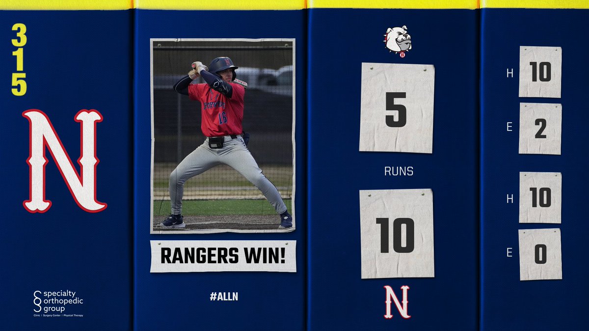 RANGERS WIN!

Cade Greer and Matthew Roncalli each finish 2-for-5 at the plate, as <a href="/NWCCBaseball/">Northwest Baseball</a> takes Game 1 from Holmes.

#ALLN