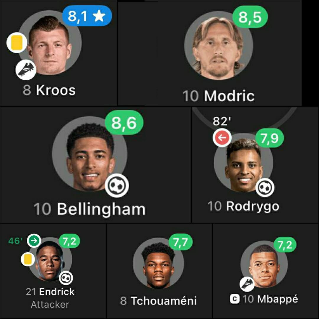 YashRMFC's tweet photo. Real Madrid players balled tonight https://t.co/LGCwfKHcQB