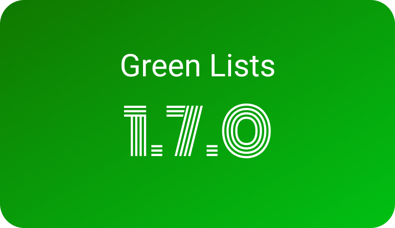 Green Lists tweet media