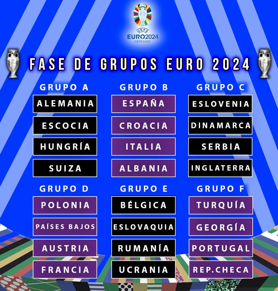 Luego de la clasificación de Polonia, Ucrania y Georgia en los repechajes, estos son los grupos de la #Eurocopa2024 que se jugará a mediados de año en territorio alemán. 

#FútbolEuropeo #EURO2024 #EURO2024Q
