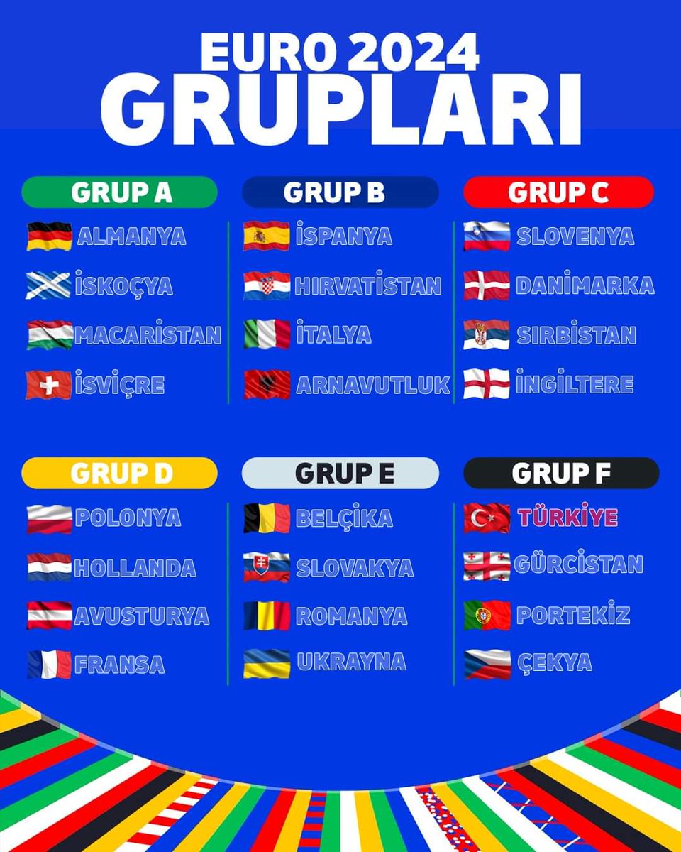 🏆 Play-off maçlarının ardından oluşan ❝EURO 2024❞ grupları.

#EURO2024TRTde