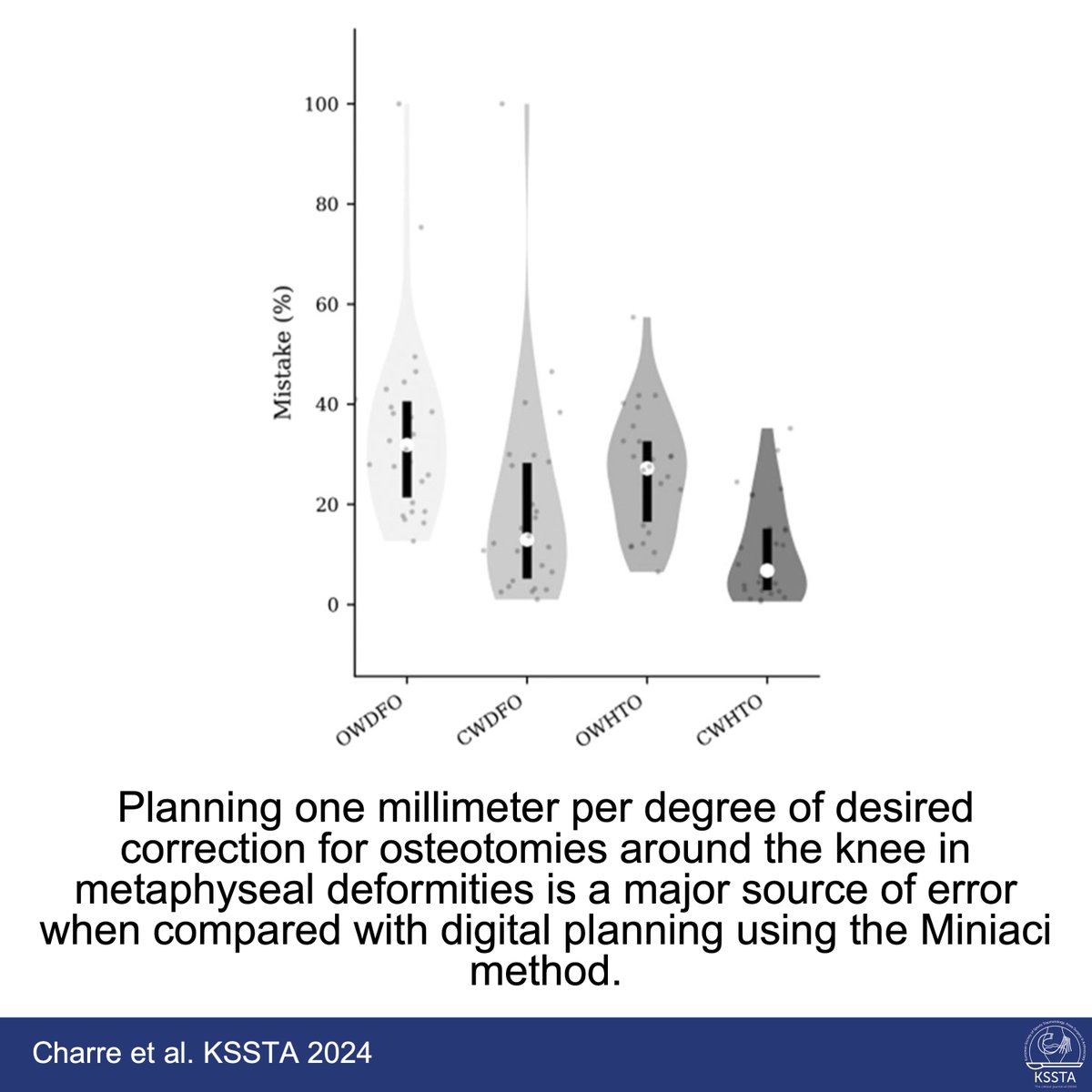 Beware of oversimplification when planning osteotomies. Read this new publication.

#knee #osteotomy #planning #accuracy
 
 Read here: doi.org/10.1002/ksa.12…