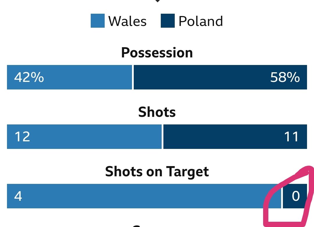 Podcast Pêl-droed.toot.wales🏴 tweet media