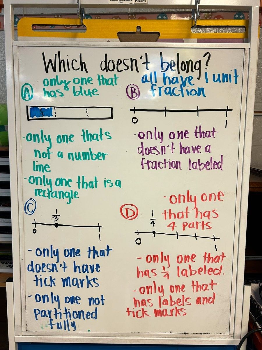 🧠 An open-ended problem like this one, spotted in T Ms. Mehlbauer's classroom by educator @Ms_Badouan, can encourage mathematicians to wonder, notice and take risks! #MTBoS