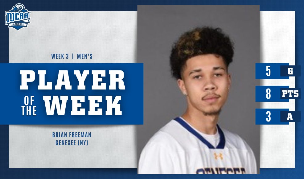 🔥This Twig was on fire!

Brian Freeman of <a href="/GCCSports/">Genesee Athletics</a>  scored 5 goals and assisted in 3 other to earn #NJCAALacrosse Men's Player of the Week.

#NJCAAPOTW