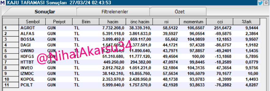 Böyle olumsuz günlerin #tarama'sı

#KaJu Taraması 

Bakalım iş yapacak mı ?  

#Borsa #Hisse #Bist100