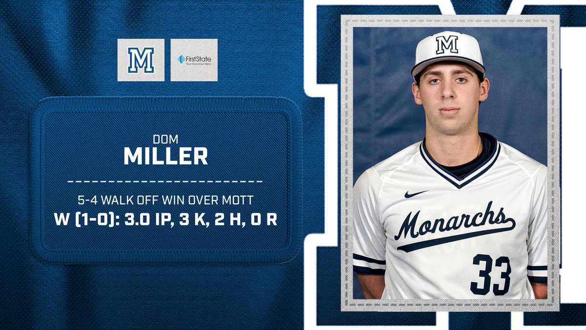 BASEBALL - LEADERS

<a href="/MacombBaseball/">Macomb Baseball</a> earned a 5-4 walk-off win over Mott to improve to 3-0 in the MCCAA East! Here's a few leaders from today's victory, including Brady Krzciok who went 5-for-6 and had the game-winning RBI single in the 11th inning! 

#GoMonarchs #NJCAABaseball