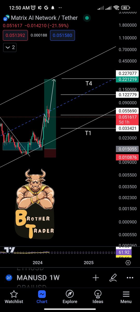 Brother Trader tweet media