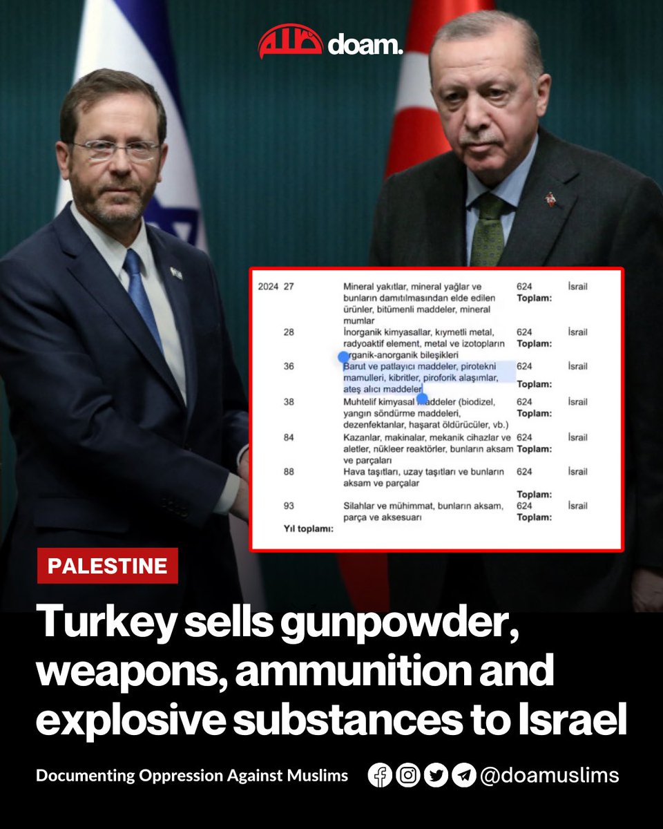 Acc to TurkishStatistical Institute(TÜİK) #Turkey exported following items to Israel in Jan2024
- Gunpowder
- Explosive substances
- Flammable substances
- Ammunition
- Weapons & Parts
(TÜİK) is Turkish govt agency commissioned wit producing official statistics (1/2)