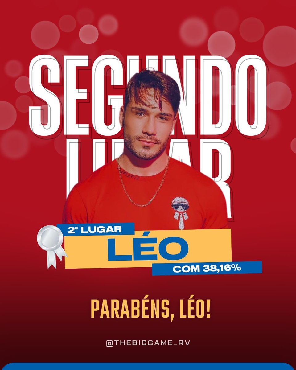 Você que é símbolo de paciência, e chegou até aqui com um jogo brilhante, também é merecedor desse pódio, você arrasou meu amor, obrigado por sua participação meu vice campeão @comentaRvs.

#TeamLéo ⚔️
#TheBigGame #TBG2